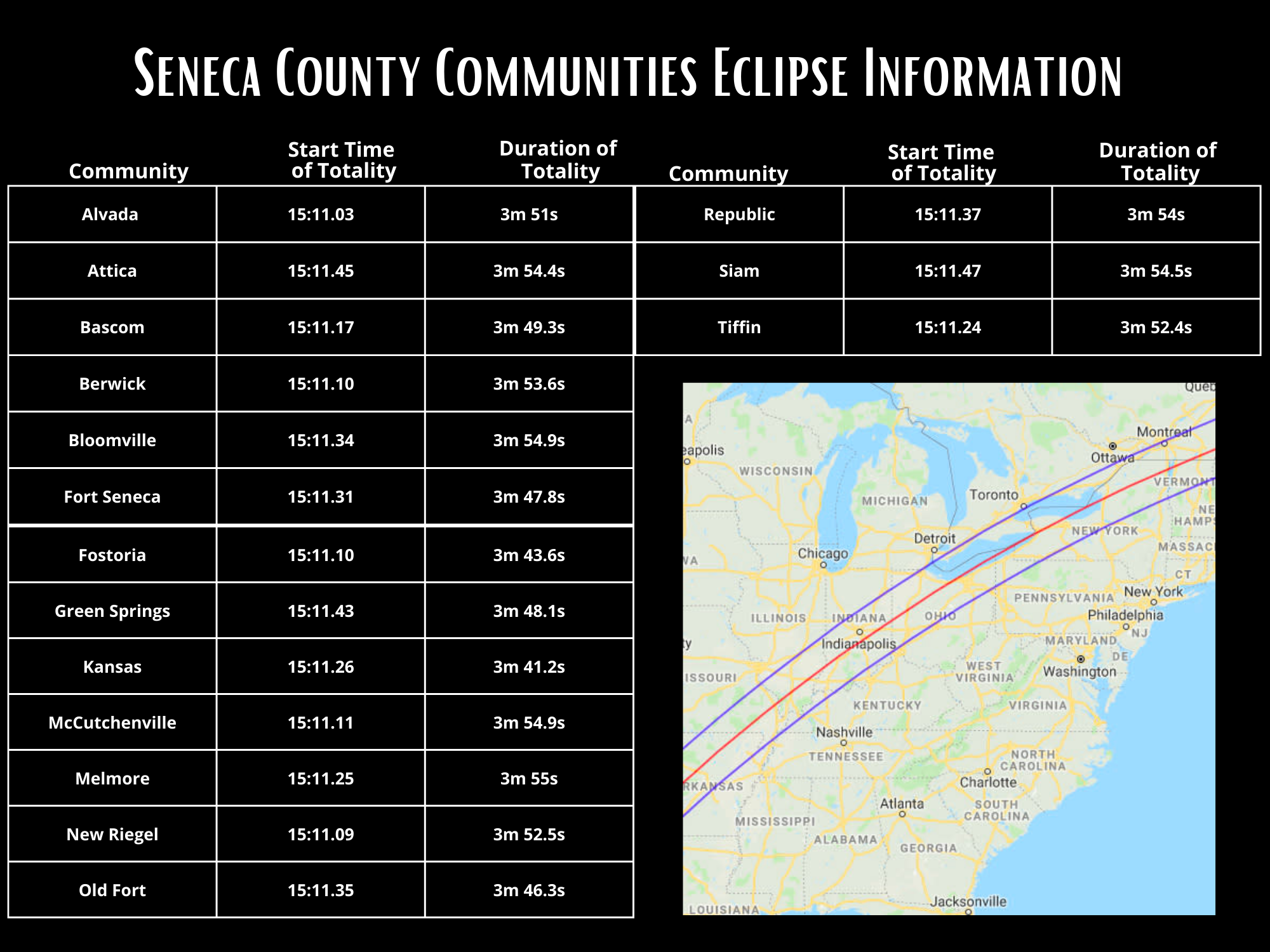 eclipse community chart